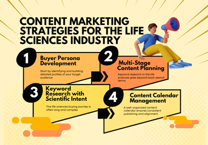 Content Marketing Strategies for the Life Sciences Industry
