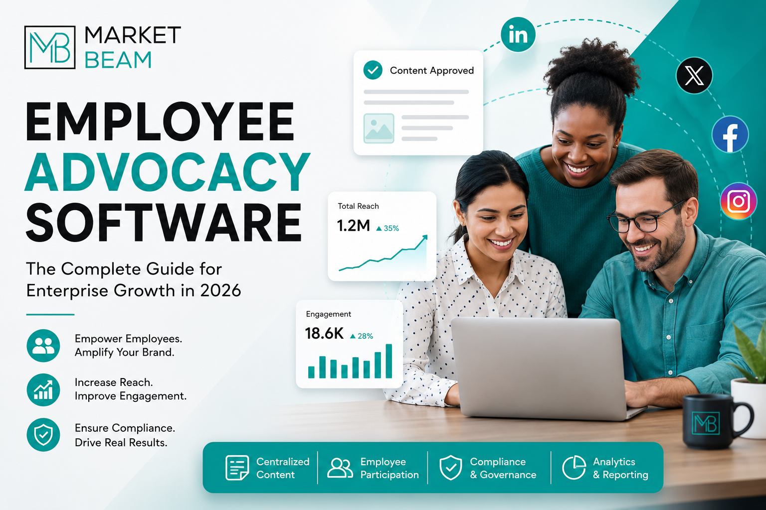 Employee advocacy software platform helping enterprises amplify employee reach and increase social engagement