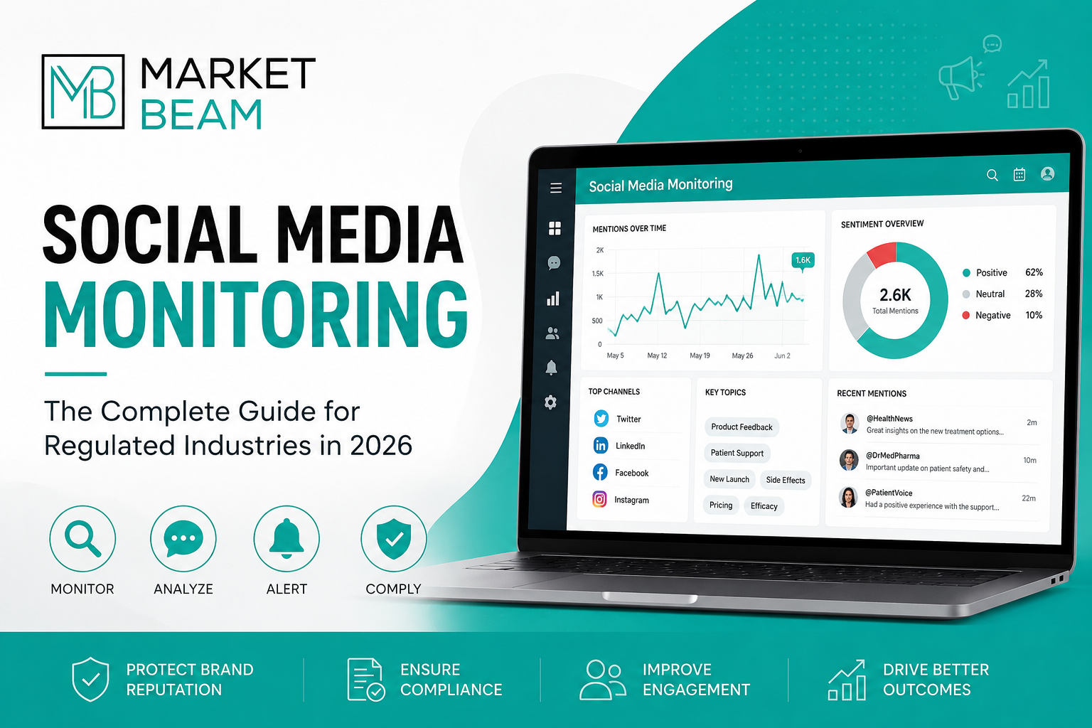 Social media monitoring dashboard helping regulated industries track brand conversations, compliance risks, and audience engagement