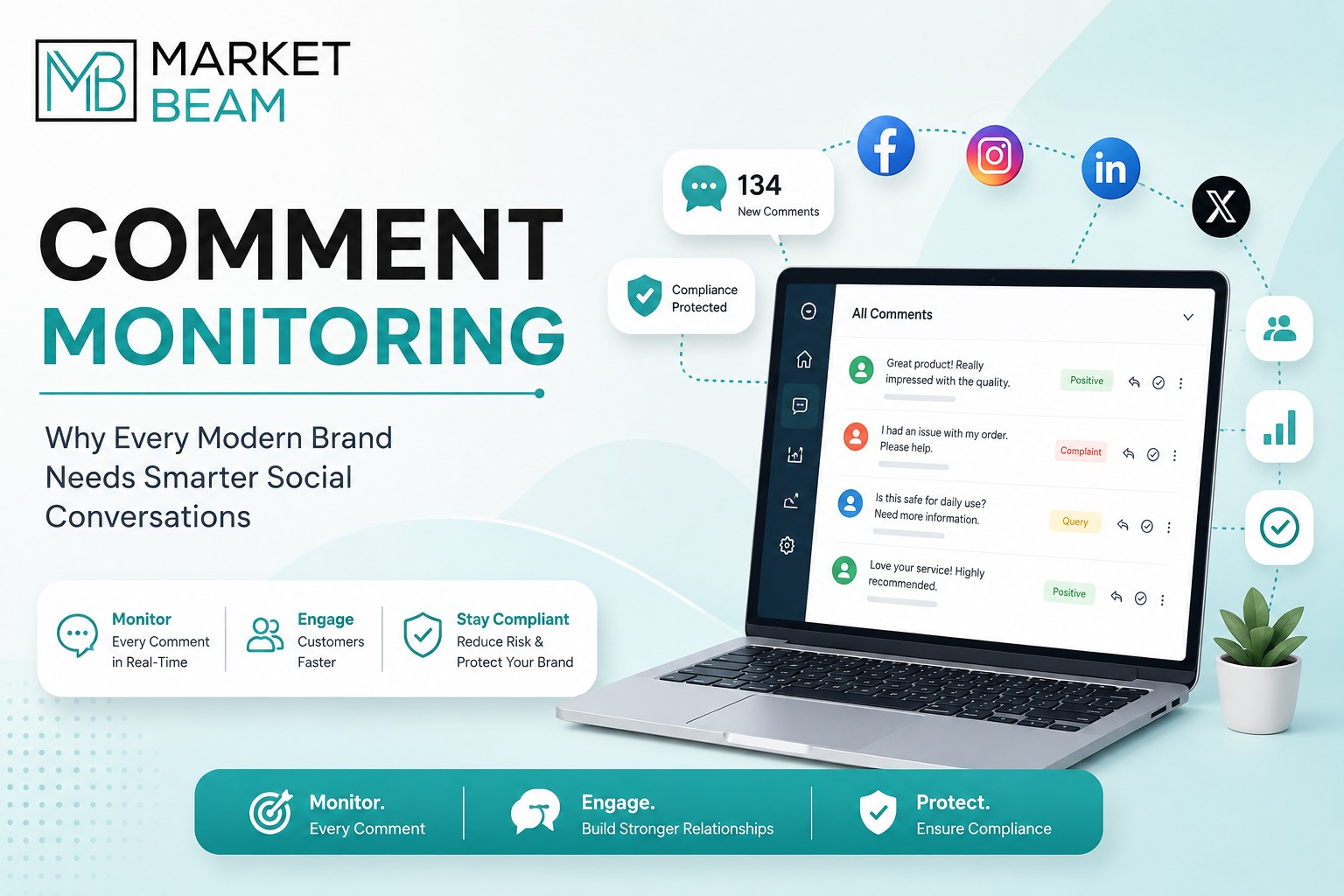 Comment Monitoring feature image showing the MarketBeam logo, AI-powered social media comment management dashboard, unified social inbox, compliance monitoring, and real-time engagement across multiple social platforms.