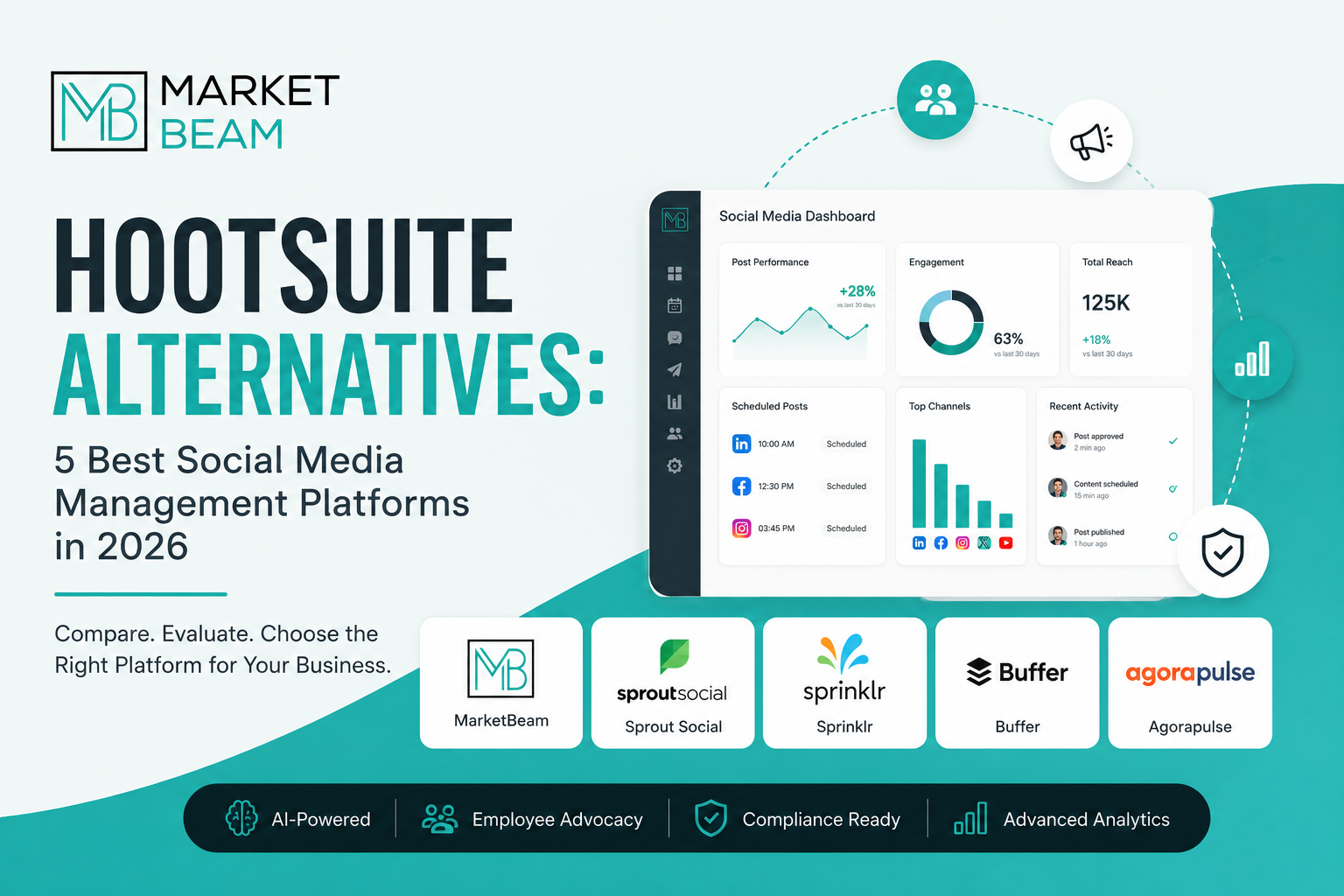 Hootsuite Alternatives comparison featuring MarketBeam, Sprout Social, Sprinklr, Buffer, and Agorapulse social media management platforms.