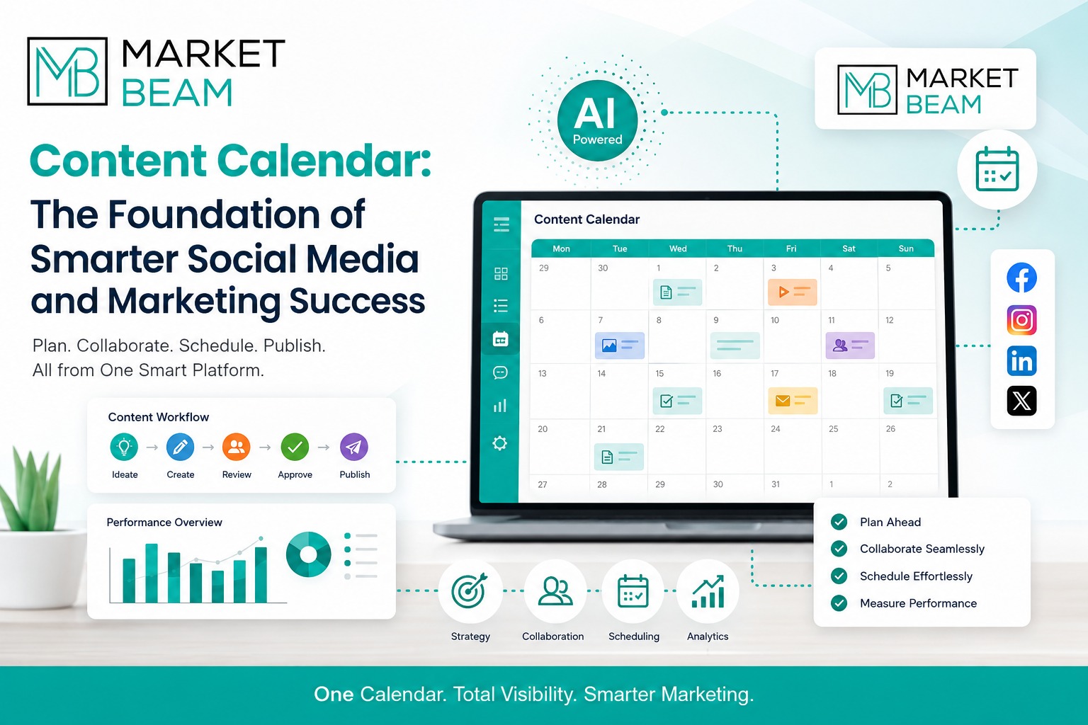 MarketBeam Content Calendar feature image showing an AI-powered content planning dashboard with marketing workflow, scheduling calendar, collaboration icons, analytics, and the MarketBeam logo.
