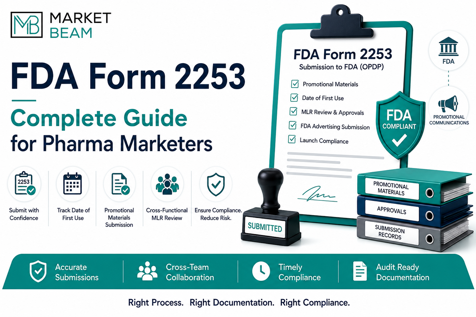 MarketBeam feature image illustrating FDA Form 2253 submission workflow with promotional materials, MLR review, date of first use, FDA advertising submission, and compliance documentation for pharmaceutical marketers.