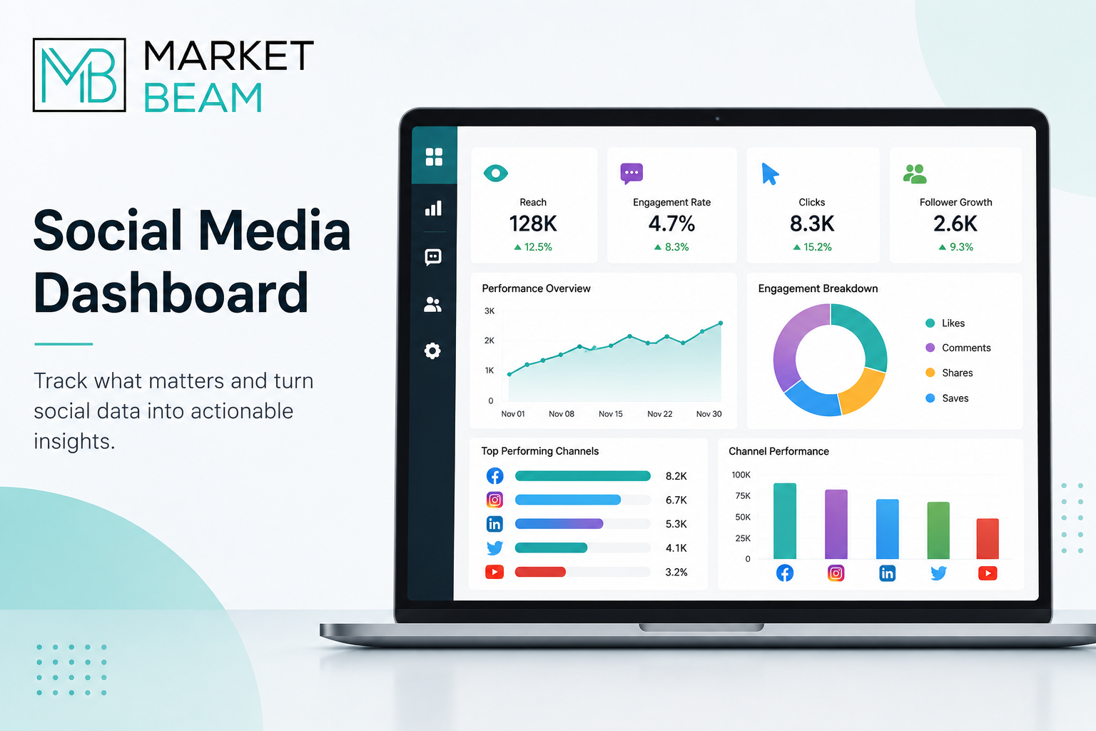 Social media dashboard showing analytics, engagement, reach, clicks, and follower growth