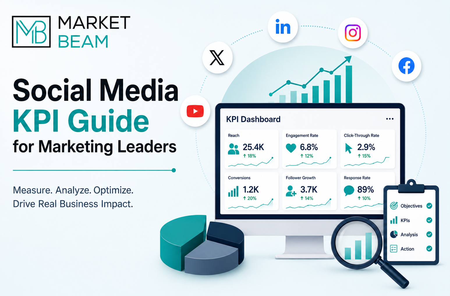 Social Media KPI Guide for Marketing Leaders with KPI dashboard and analytics