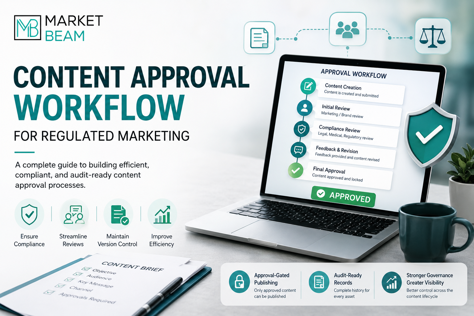 Content approval workflow for regulated marketing showing review, compliance, feedback, version control, and final approval steps on a laptop with MarketBeam branding.