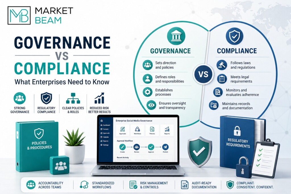 Governance vs Compliance feature image with MarketBeam logo, enterprise governance comparison, compliance framework, approval workflows, risk controls, and audit-ready documentation.