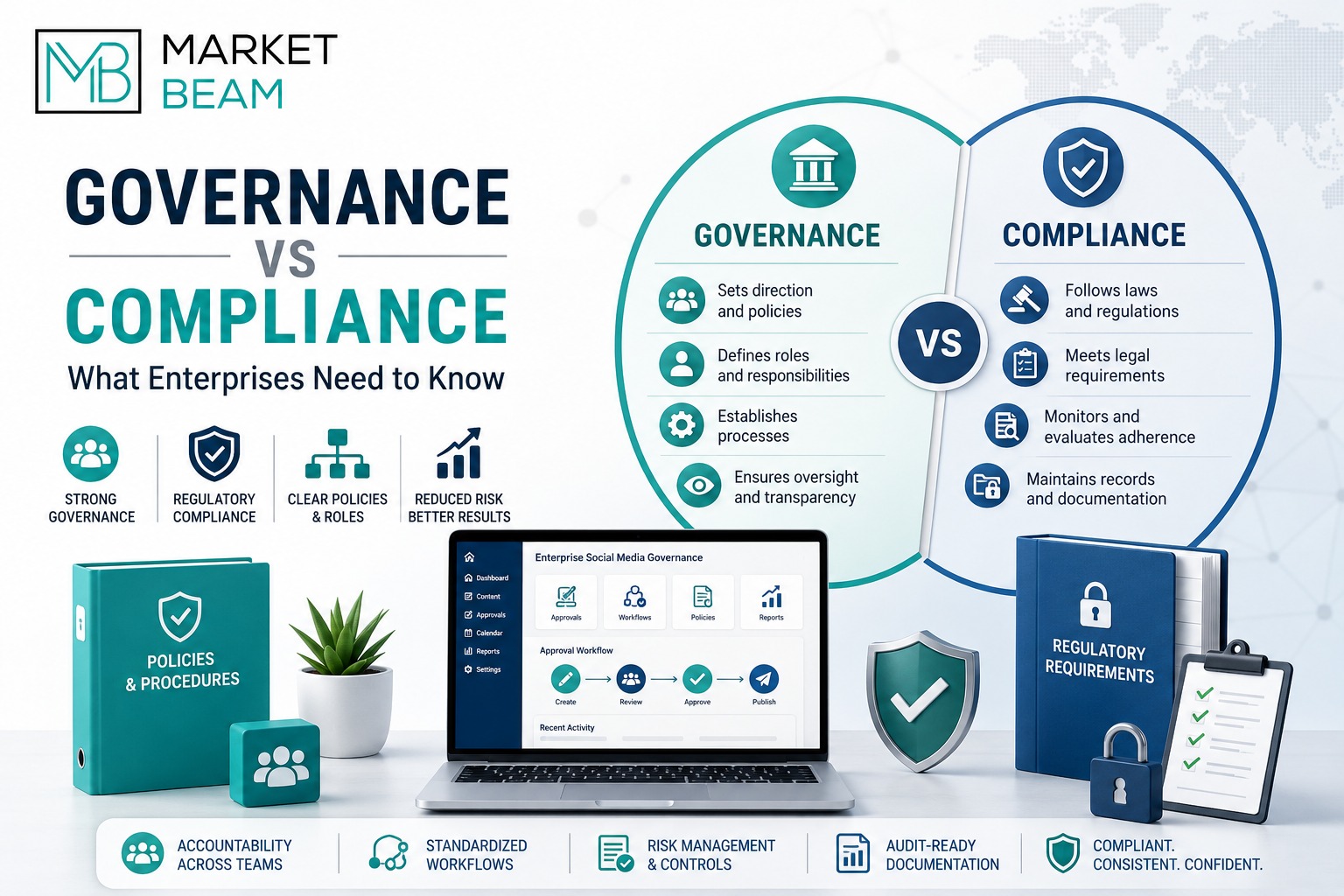 Governance vs Compliance feature image with MarketBeam logo, enterprise governance comparison, compliance framework, approval workflows, risk controls, and audit-ready documentation.