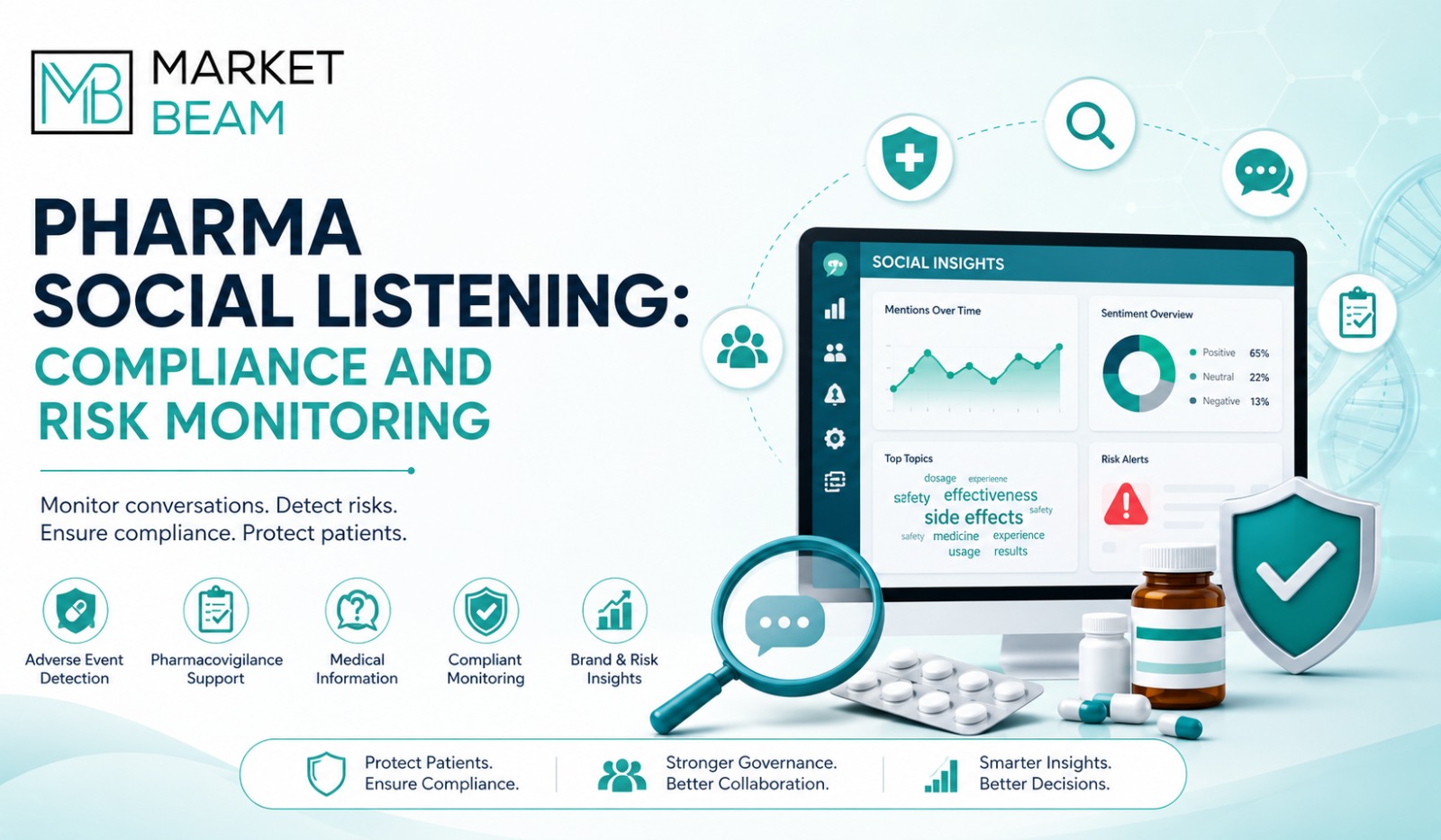 Pharma social listening for compliance, adverse event detection, pharmacovigilance, and risk monitoring