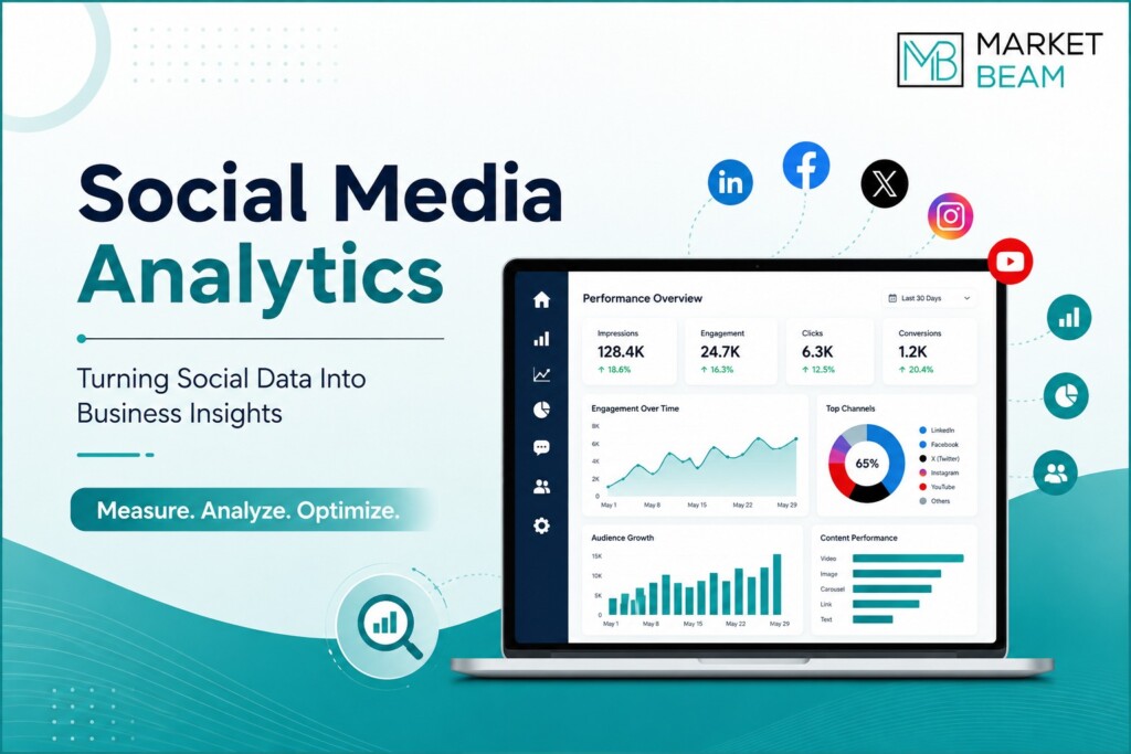 Social media analytics dashboard showing performance metrics, engagement, audience growth, and channel insights