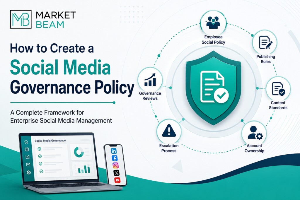 Feature image for How to Create a Social Media Governance Policy showing the MarketBeam logo, governance framework, approval workflows, content standards, employee social policy, account ownership, and enterprise social media management.