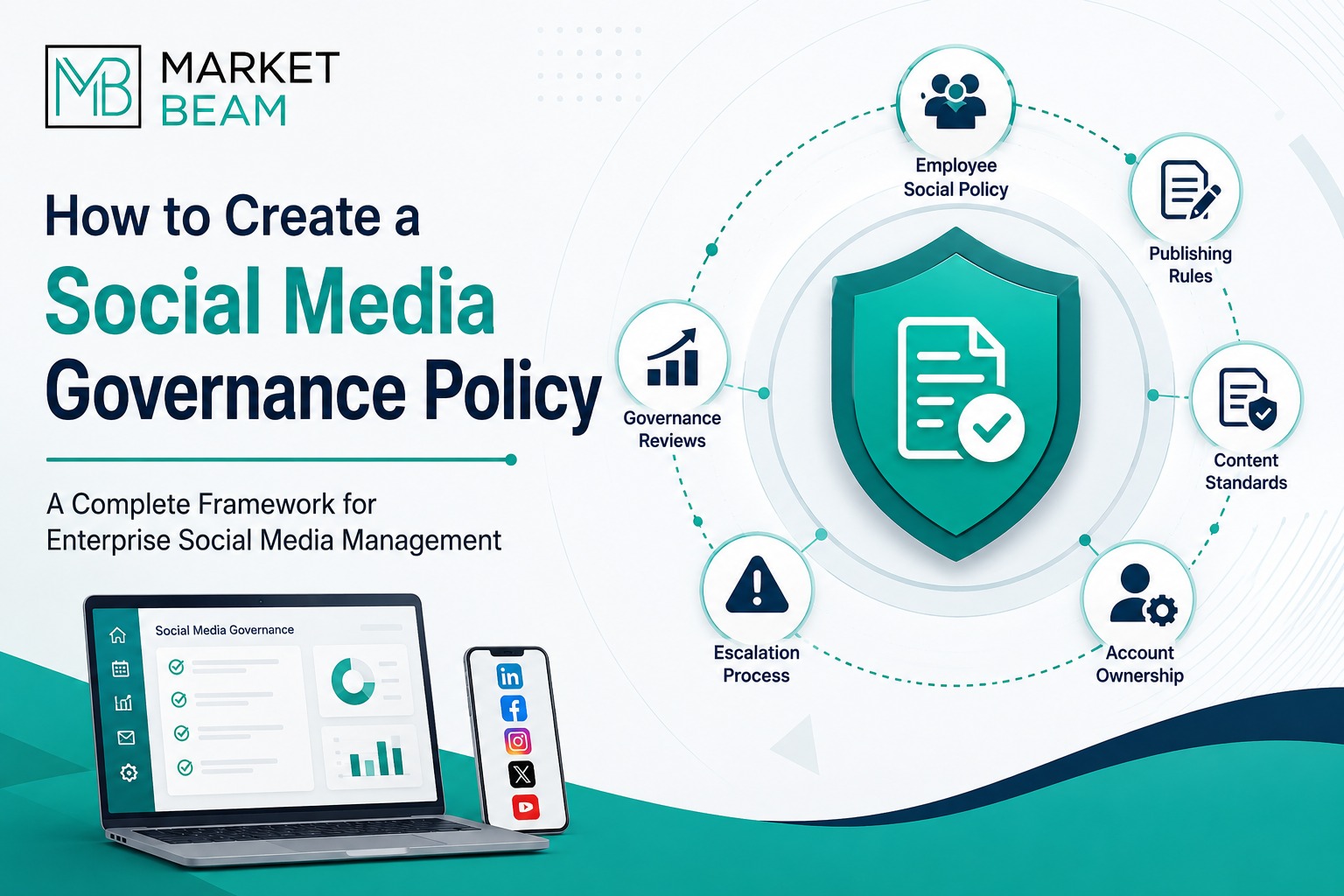 Feature image for How to Create a Social Media Governance Policy showing the MarketBeam logo, governance framework, approval workflows, content standards, employee social policy, account ownership, and enterprise social media management.