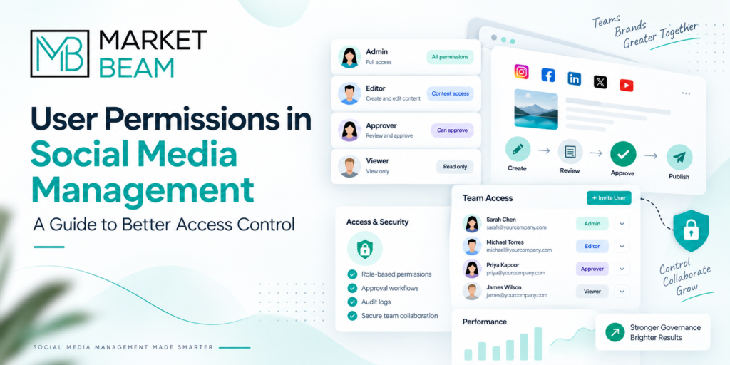 Feature image for User Permissions in Social Media Management showing the MarketBeam logo, blog title, and an illustrated dashboard with user roles, team access, and approval workflows.