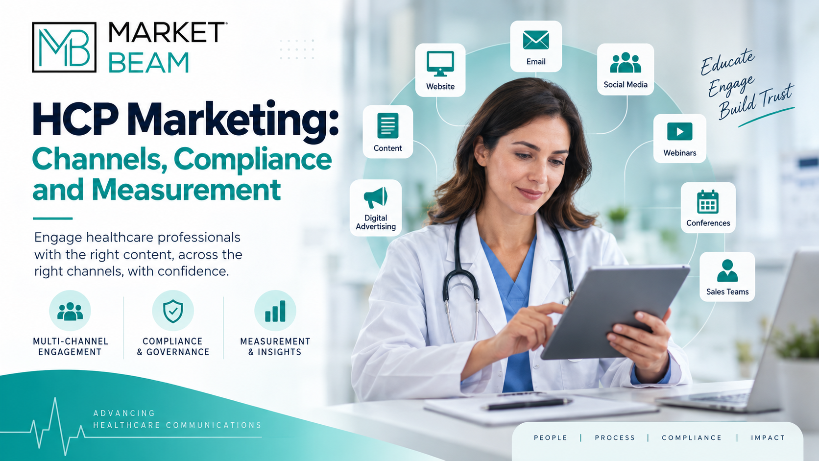 HCP marketing channels, compliance and measurement with healthcare professional using digital marketing tools