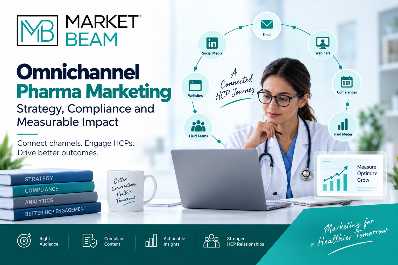 Omnichannel pharma marketing strategy showing connected HCP channels, compliance, analytics, and measurable engagement