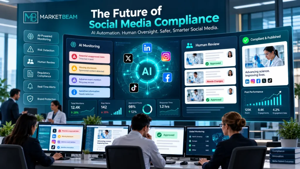 MarketBeam AI-powered social media compliance dashboard with monitoring, risk detection, human review, and regulatory compliance