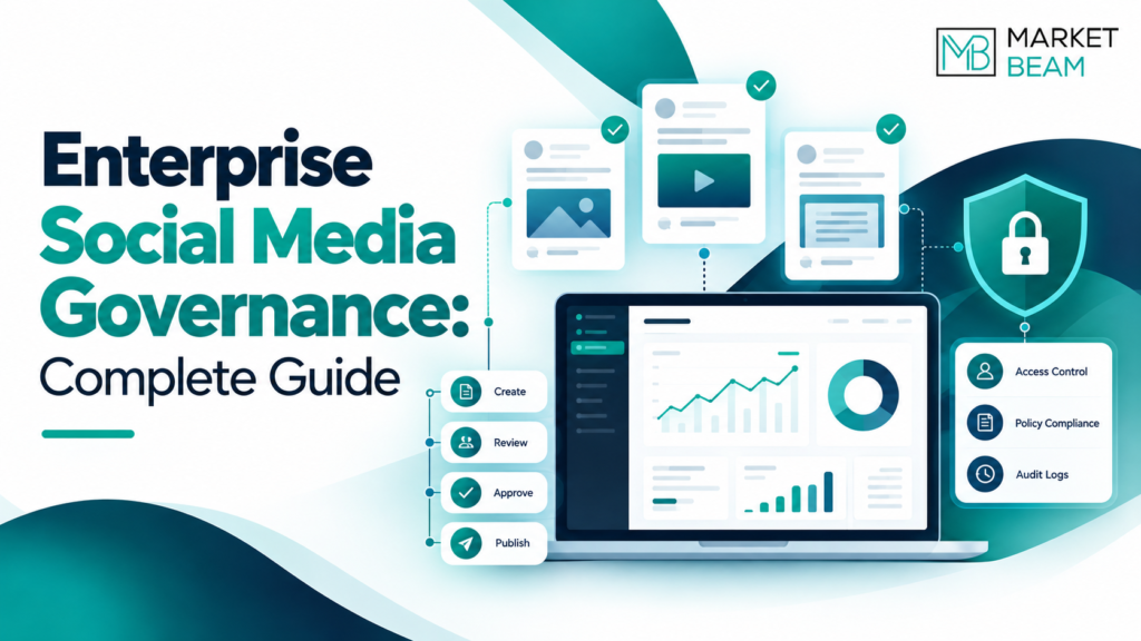 Enterprise social media governance dashboard featuring content approval workflows, account access controls, compliance monitoring, and the MarketBeam logo.