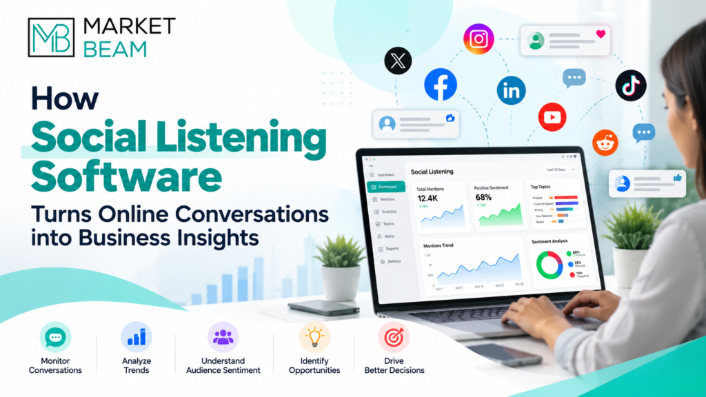 Social listening software dashboard analyzing online conversations, audience sentiment, brand mentions, trends, and social media insights.