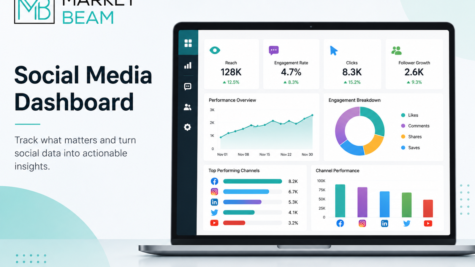 Social media dashboard showing analytics, engagement, reach, clicks, and follower growth