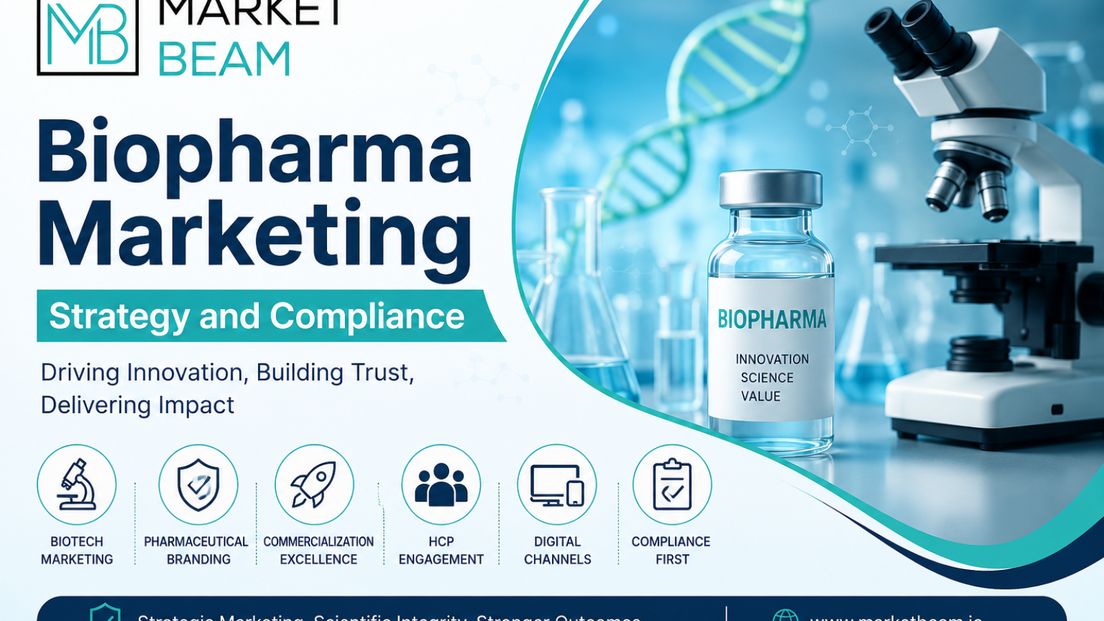 Biopharma marketing strategy and compliance banner featuring Market Beam logo, laboratory imagery, and digital marketing concepts