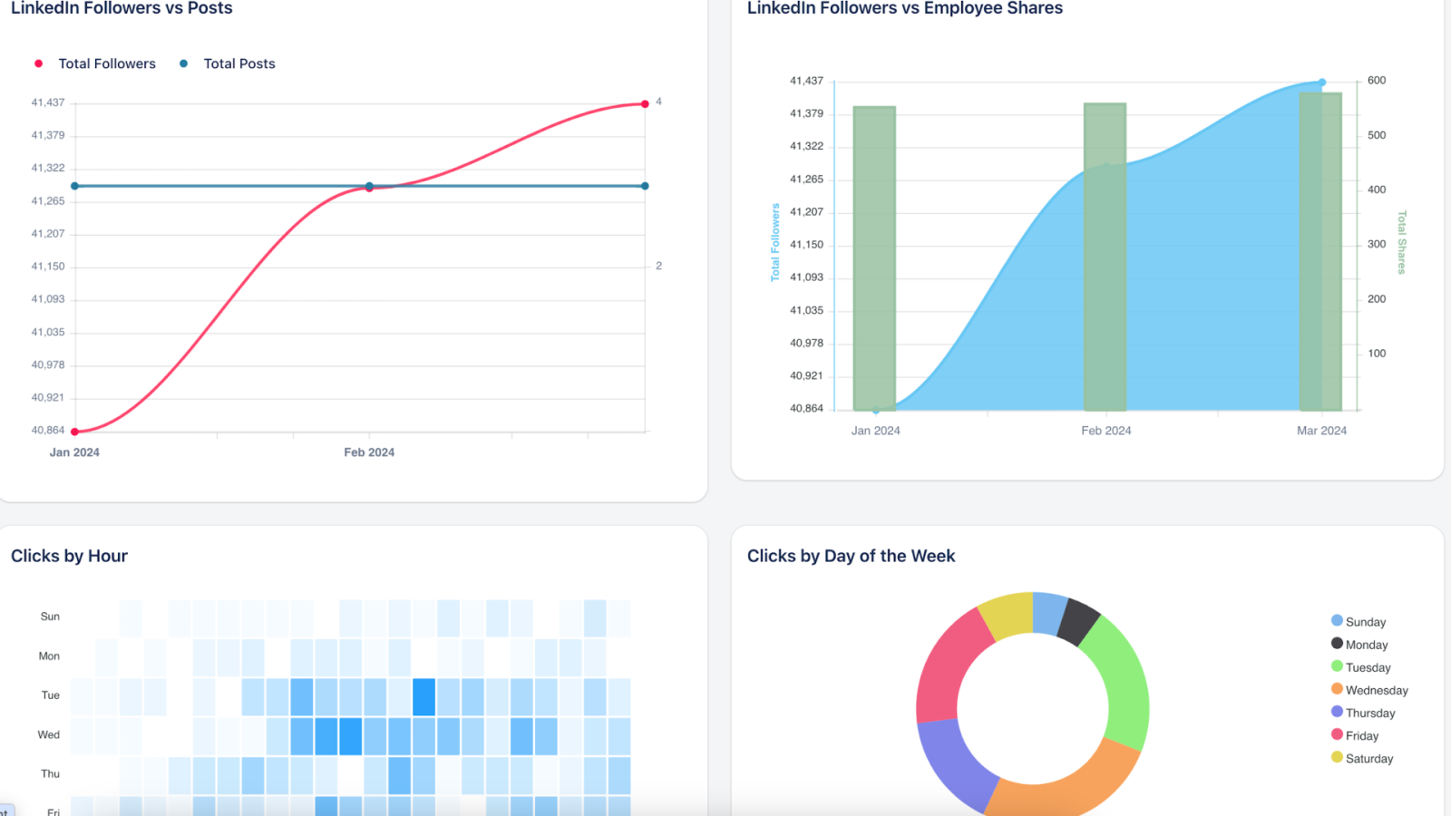 Analytics