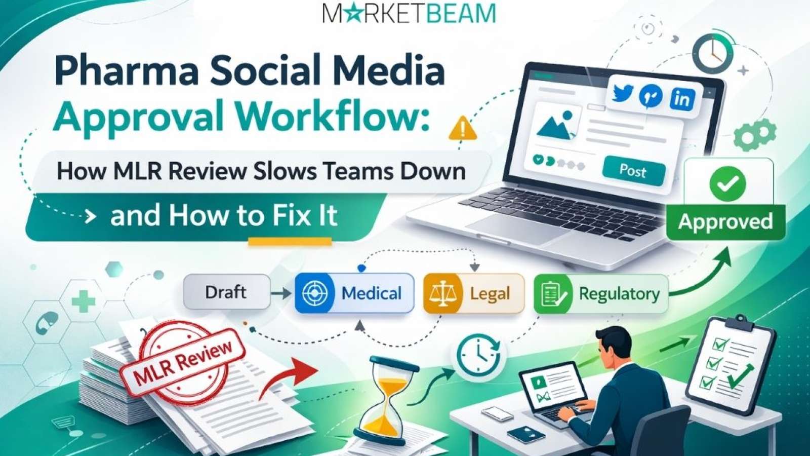 Pharma social media approval workflow featured image showing MLR review steps for compliant social publishing